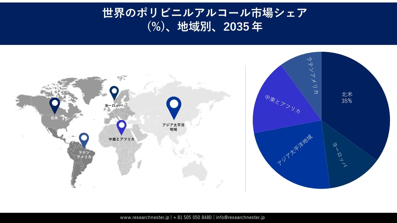 Polyvinyl Alcohol Market Survey
